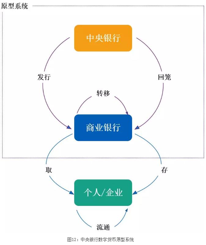 邹传伟区块链公司,邹传伟讲区块链