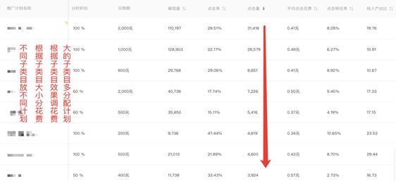 怎么做到7天拿10万销量明星访客，点击率25%，产出15