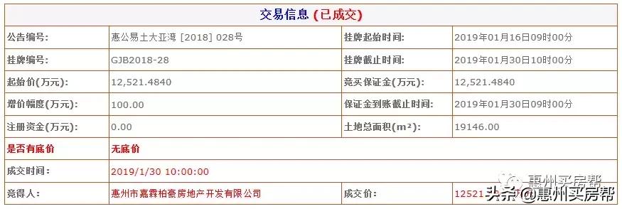 惠州2024出让土地计划,惠州4.66亿挂牌一宗地