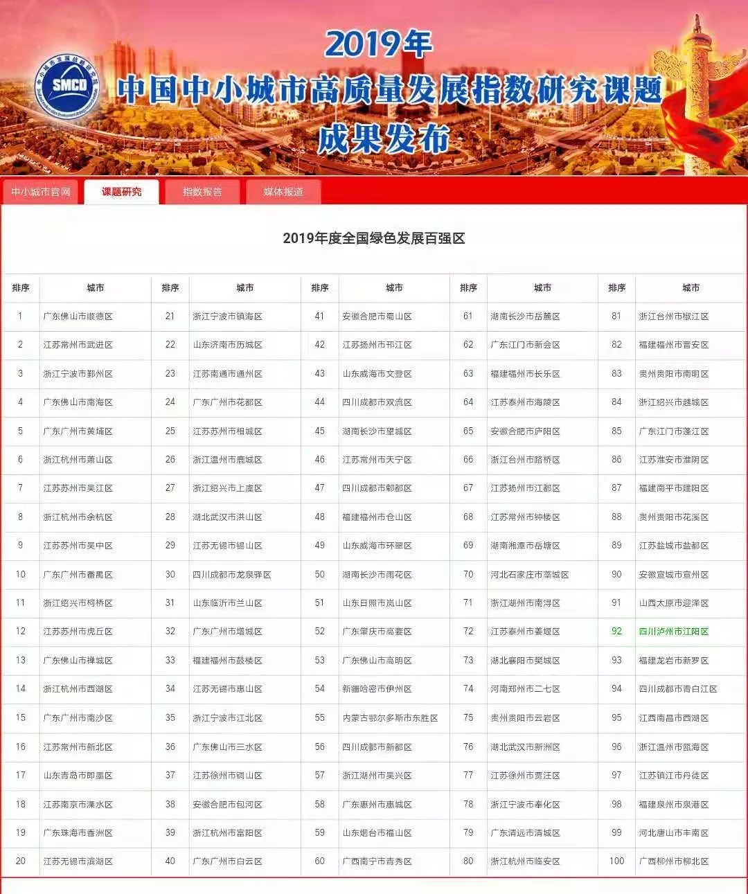 为家乡打call南通,为家乡打call重庆