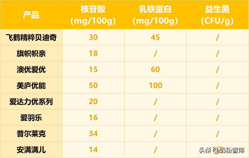 飞鹤奶粉测评星飞帆,飞鹤奶粉测评上热搜