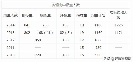 济南济钢高中,济钢高中和济南一中