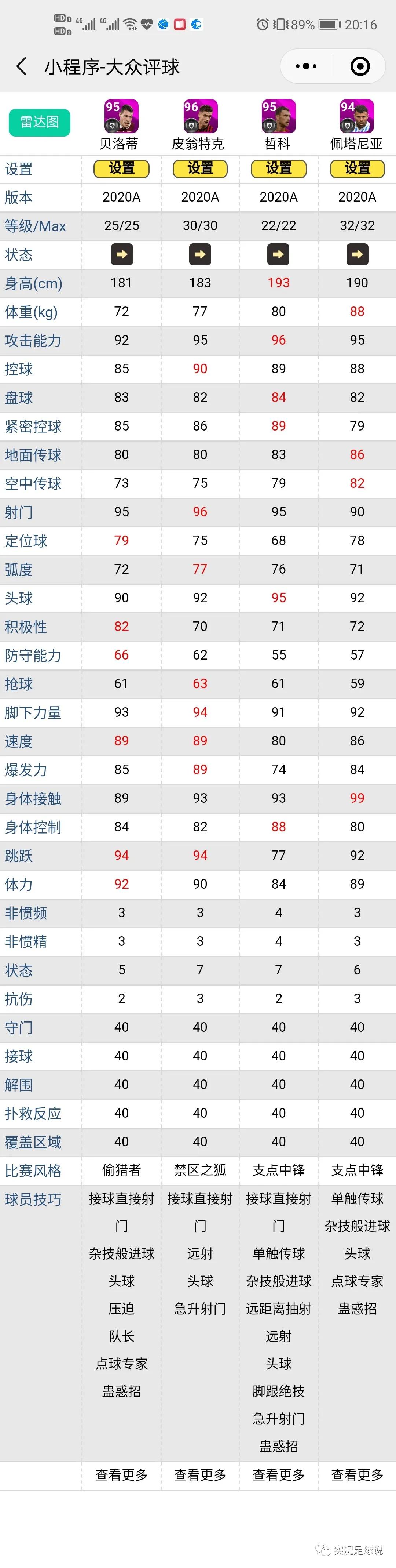 实况2024最好用的普卡中锋,实况手游中国支点中锋