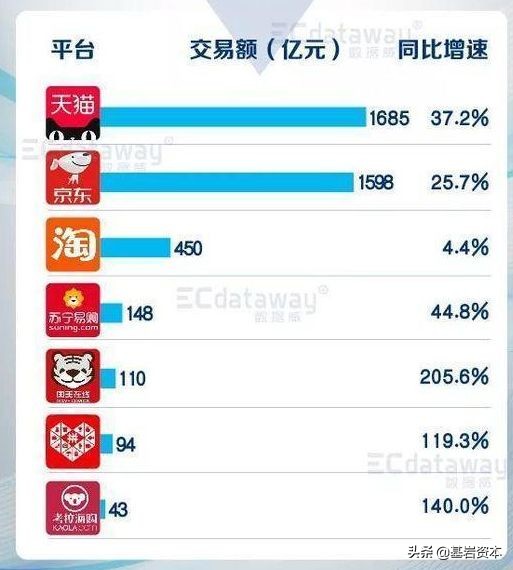 宝尊电商2020数据,宝尊电商的趋势图