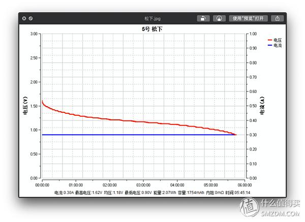 常见大品牌5号电池小横评,5号电池横评