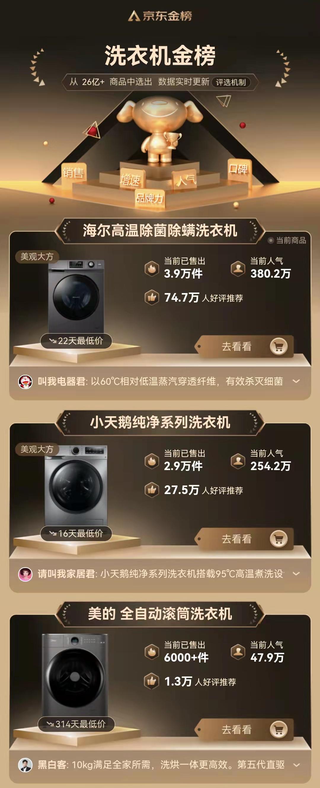 小天鹅td096y和海尔eg100max2s,小天鹅洗衣机洗烘一体推荐哪款好