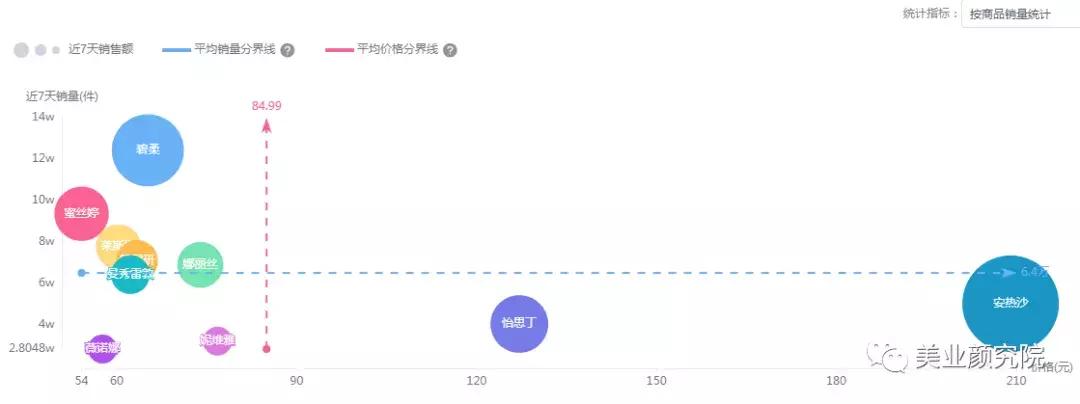 日韩爆款防晒,日韩防晒平价推荐哪款好用