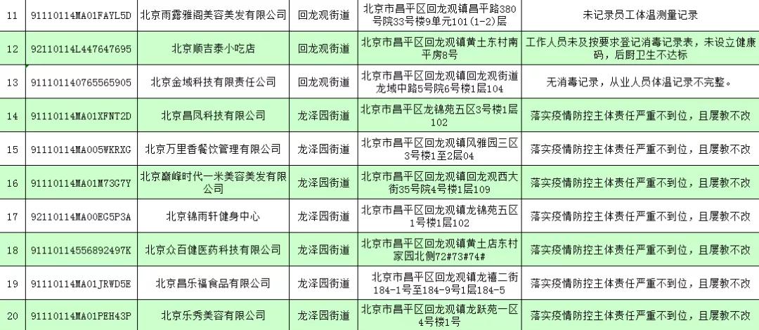 海淀区哪些药店能用医保卡,江苏省医保可以在哪些药店使用