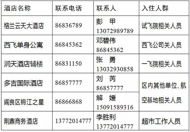 西安滞留酒店外地人员最新通告,西安返工的最新通告