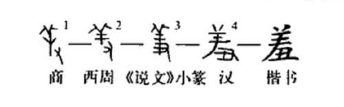 有趣的汉字,羊字旁的汉字