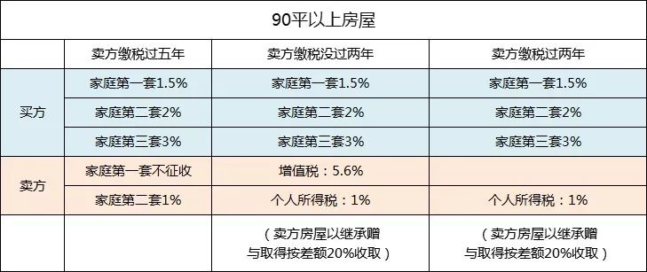 轨交次新房,楼道没有酸菜缸,这是唯一能跑赢大盘的二手房