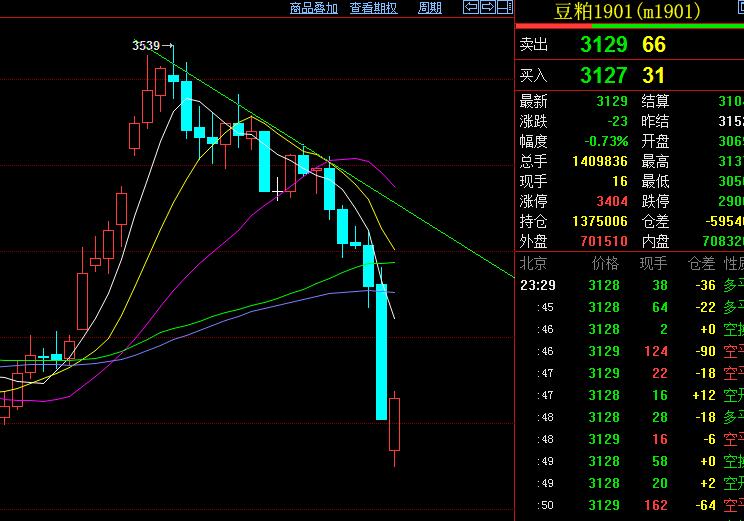 期货交易成功之道,期货交易难点