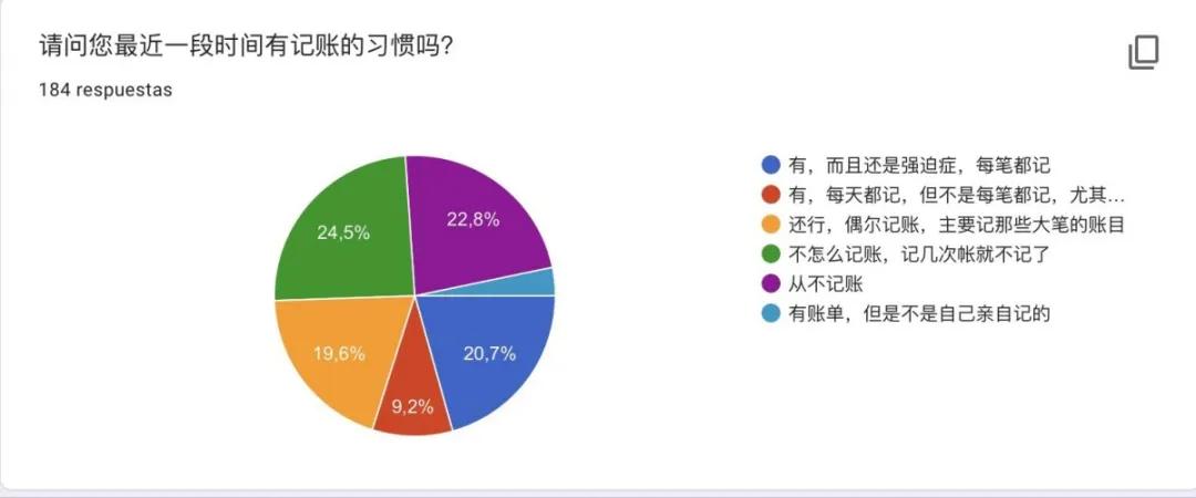 初中毕业去西班牙留学怎么样,去西班牙留学需要什么条件