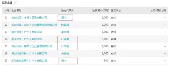 名创加盟神话！腾讯高瓴10亿入股背后，深藏互金魅影、自融套路？