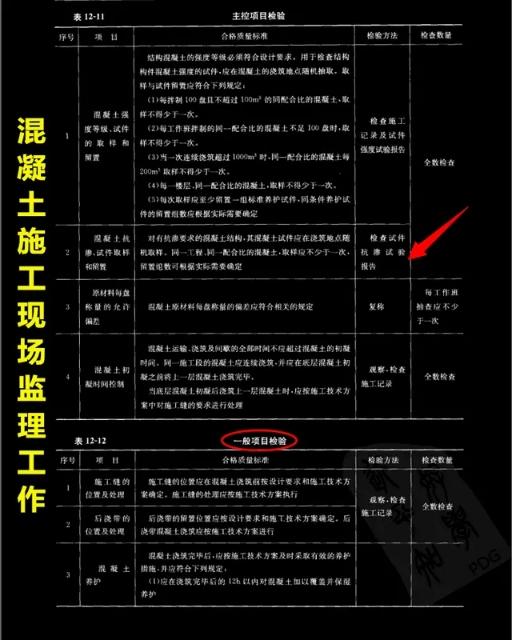 如何才能当监理员,想当监理要从哪学起