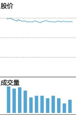 成交量的精髓用法，深入学习受益匪浅，永久珍藏