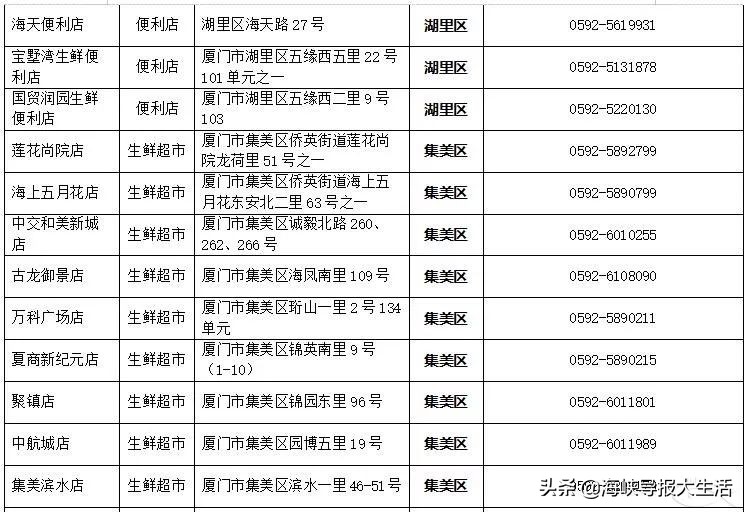 厦门同安口罩预约购买,厦门买口罩怎么摇号