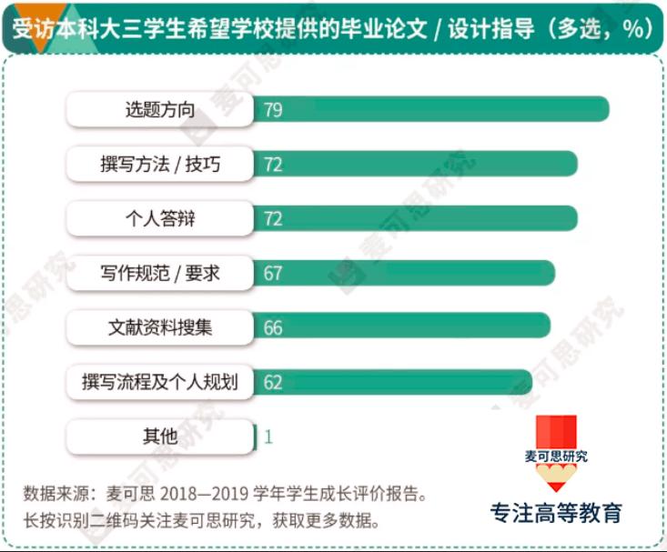 毕业论文答辩崩溃现场,老师改毕业论文崩溃