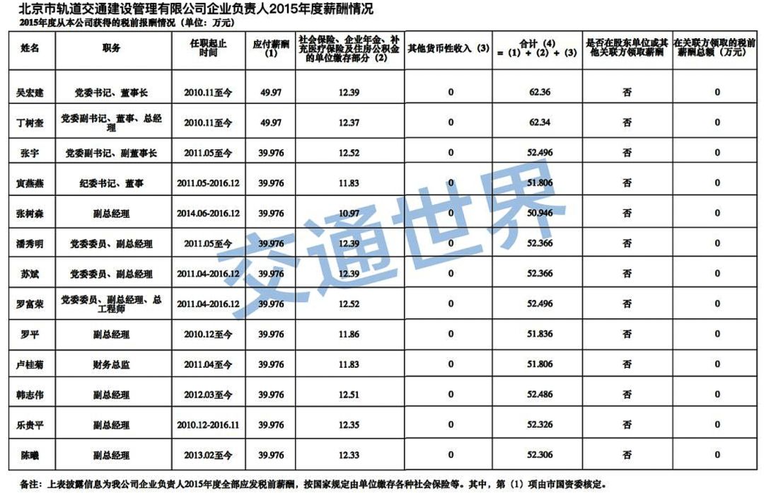 地铁待遇最好的行业,为什么地铁行业工资低
