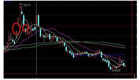 炒股秘籍——你不可不懂的经典买卖信号(附选股公式)