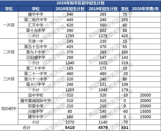 天津和平建华初中和十九中哪个好,天津上学容易还是海南上学容易