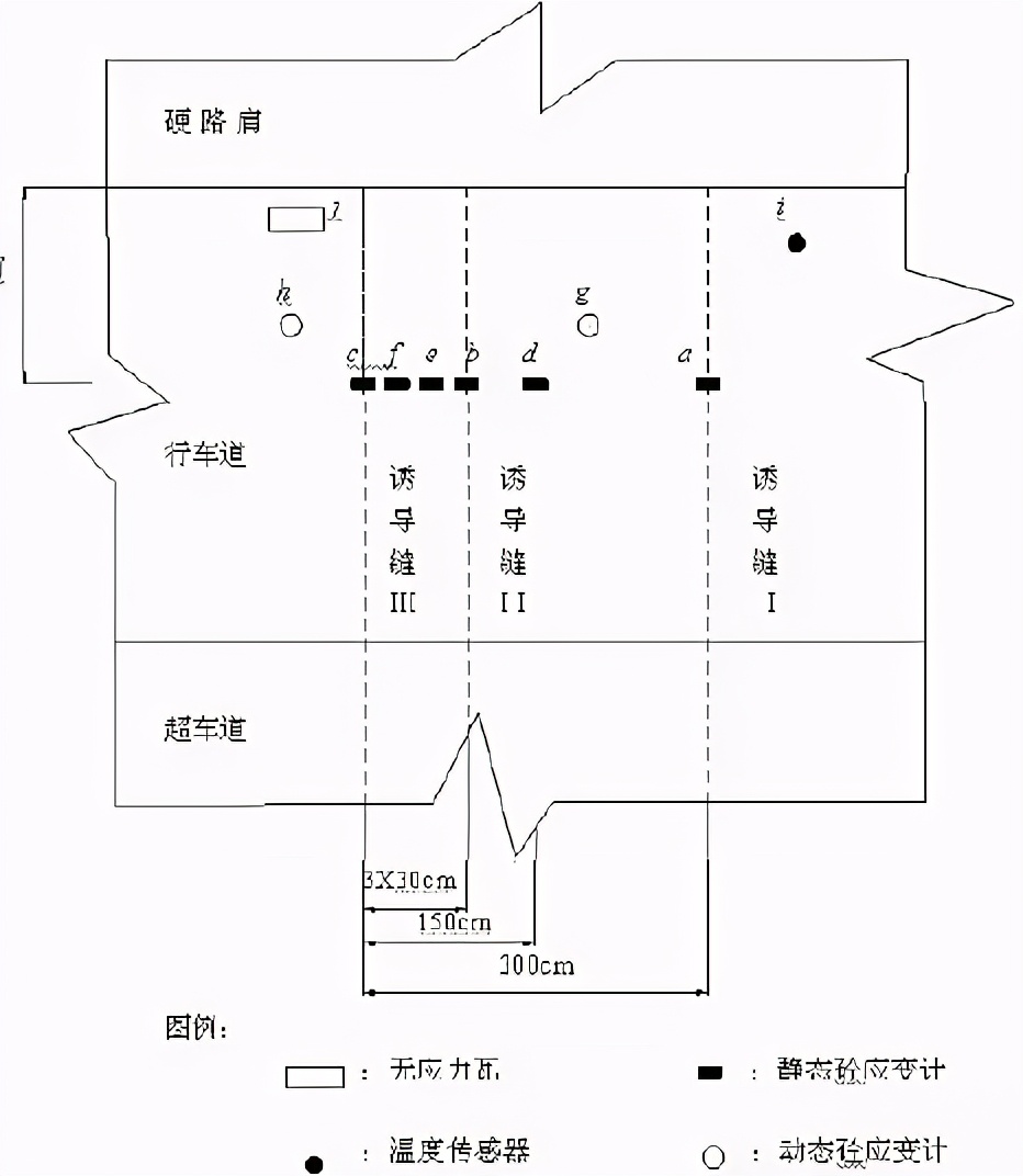 水泥路面接缝应该怎么配筋,20公分混凝土地面配筋