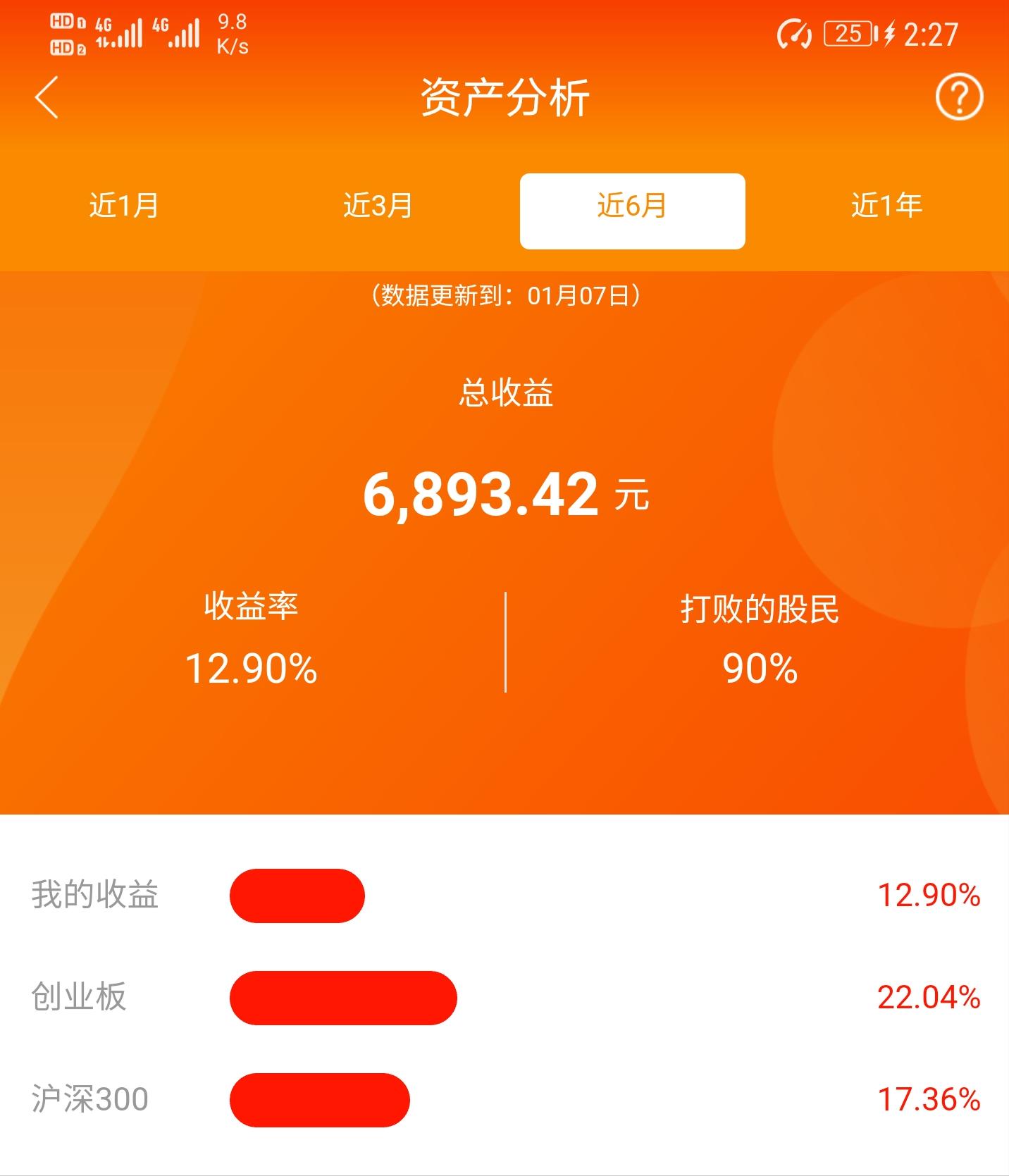 人生的第1次赚钱,人生的第一次投资的说说