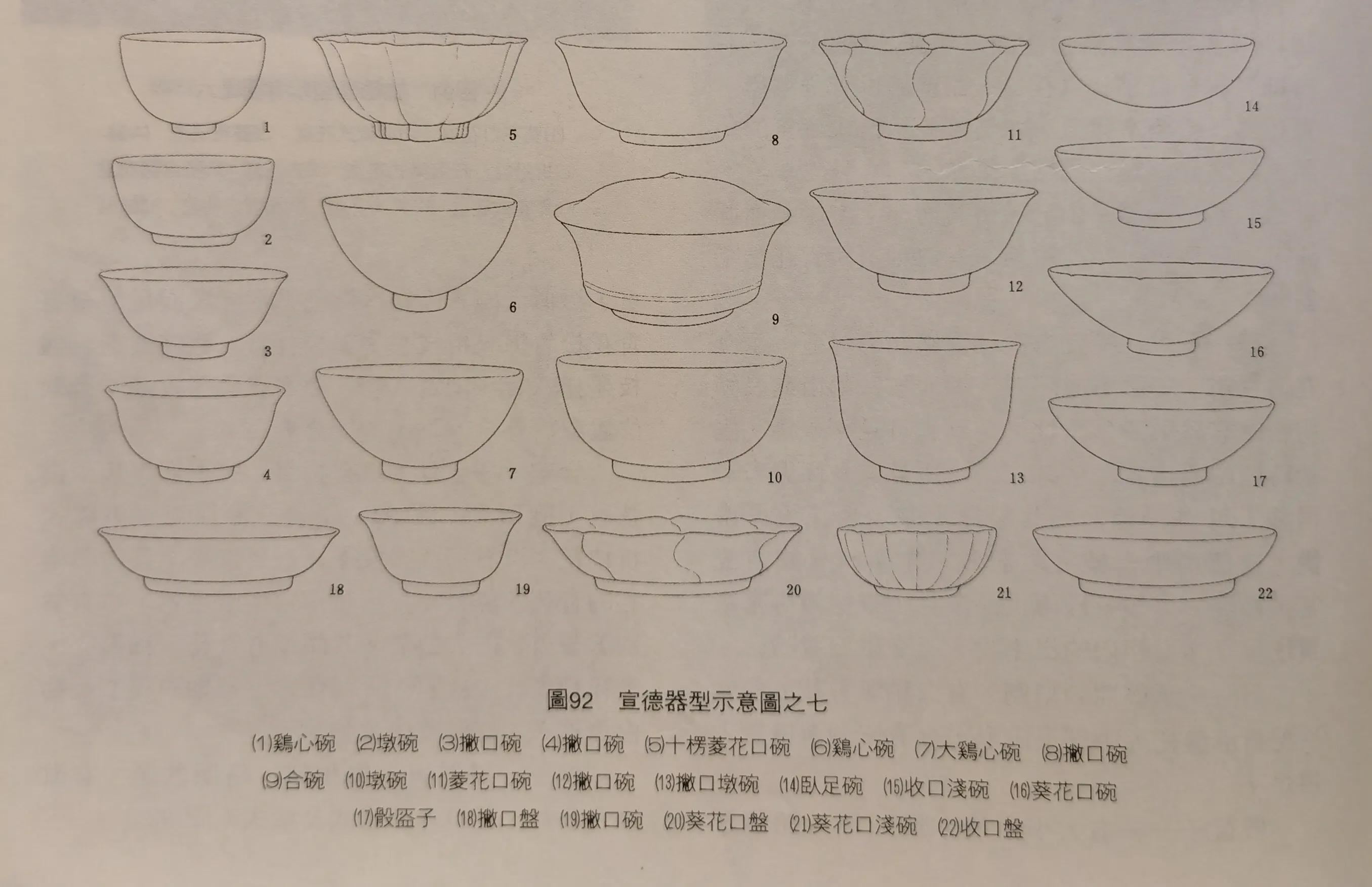 宣德青花文房用品瓷器,宣德铜茶具
