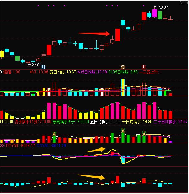 观察游资操作个股有什么门道,主力资金看盘技巧