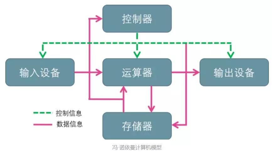 计算机的基本组成框图,计算机的基本组成一年级