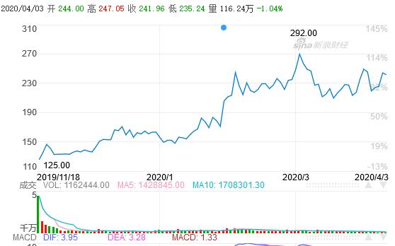 你再也不是我认识的那个WPS了