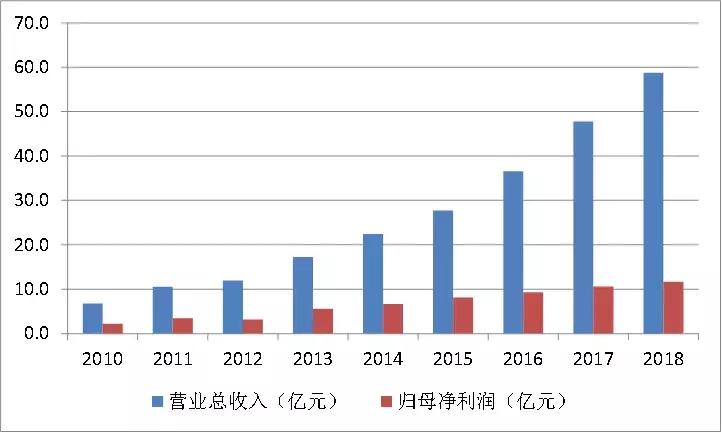 汇川技术股份有限公司股票代码,汇川技术是华为概念股吗