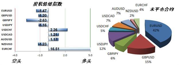 投机情绪指数2018,什么是投机情绪