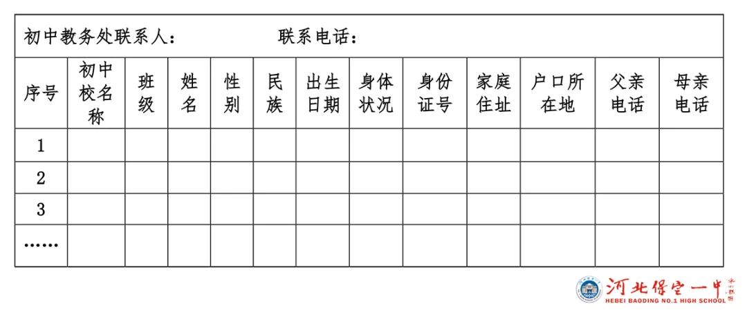 保定一中1+3招生简章,2021保定一中录取分数线