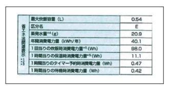 智能电饭煲几级能效好,电气性能测试标准