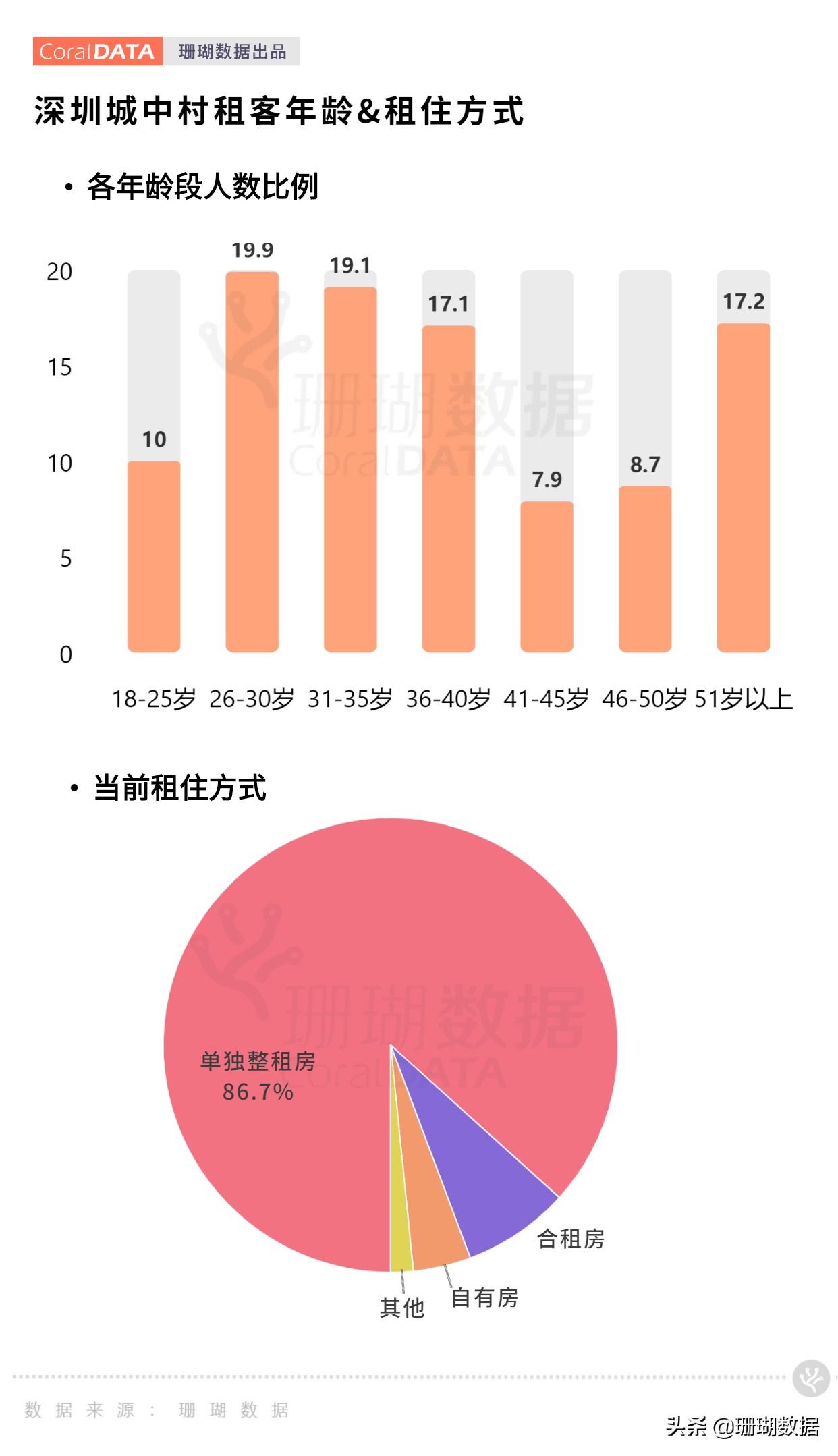 深圳合租的现实生活,深圳和陌生人合租好吗