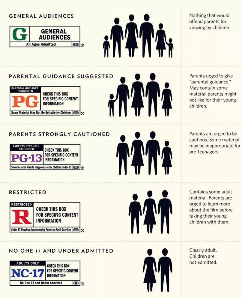 鍔ㄦ极鍒嗙骇鍒跺害,鍥藉唴鍔ㄦ极鍒嗙骇鍒跺害