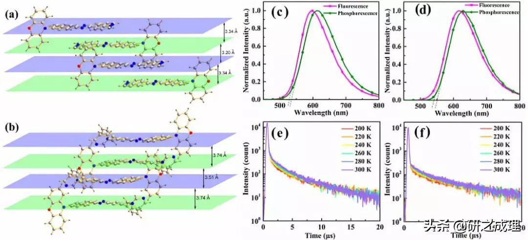 捕获100%激子的红光/近红外有机电致发光器件
