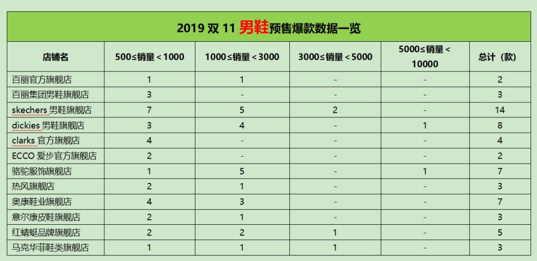 双11抢购的男鞋秋冬季运动休闲鞋,双11男鞋推荐