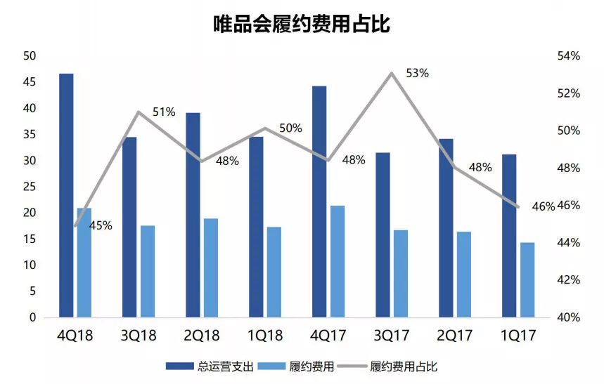 京东唯品会为什么联手,京东腾讯唯品会