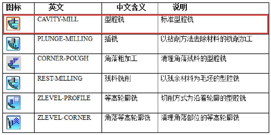 ug产品零件编程一般流程,ug最新版本加工有哪些功能
