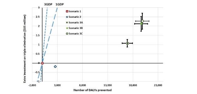 关注！西安交大在癌症、艾滋病、乙肝等疾病治疗研究中取得重大进展！