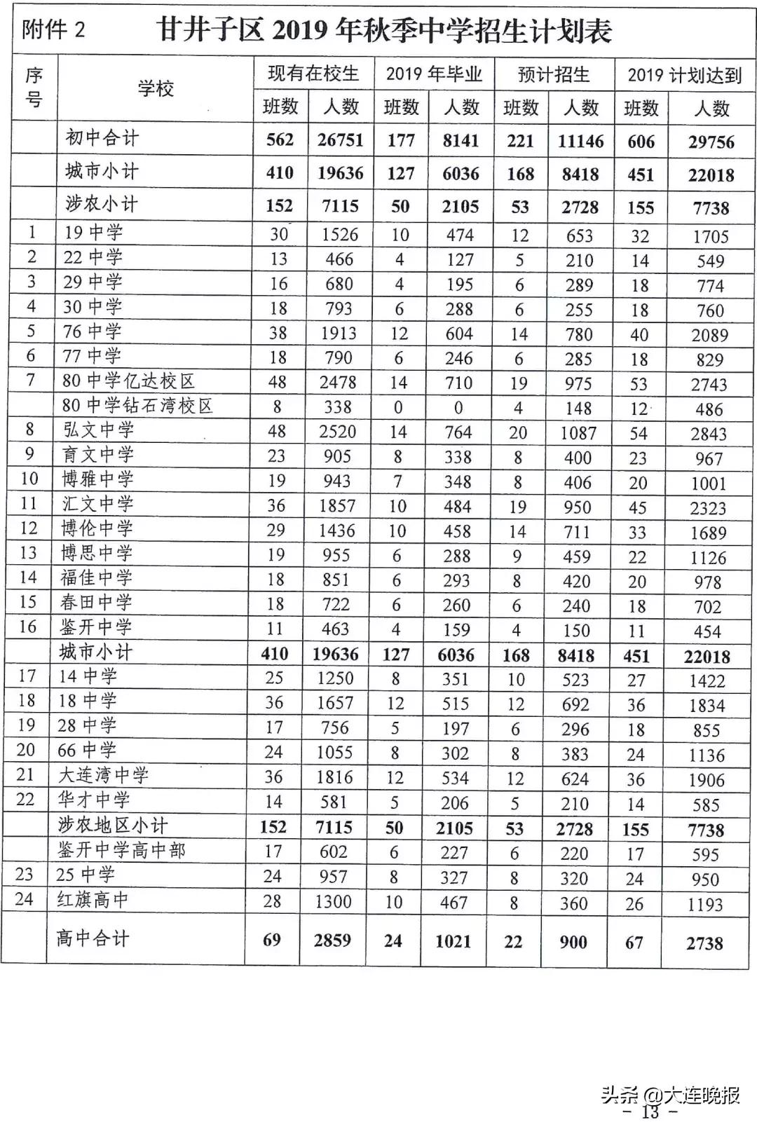 大连市无房户子女上学政策,借读生不符合招生政策怎么办
