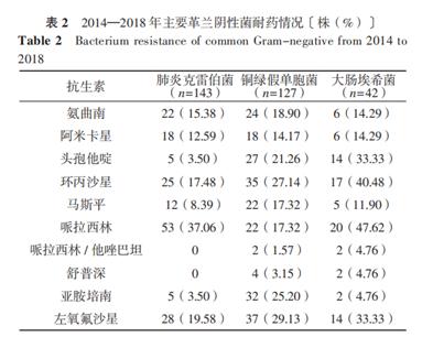 肺泡灌洗液检出肺炎链球菌的意义,肺泡灌洗液查出有分枝杆菌