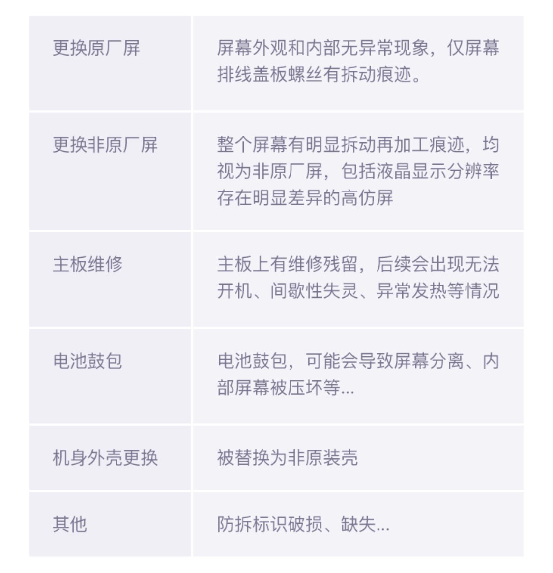 二手手机验机流程及注意事项,二手手机注意事项及验机技巧