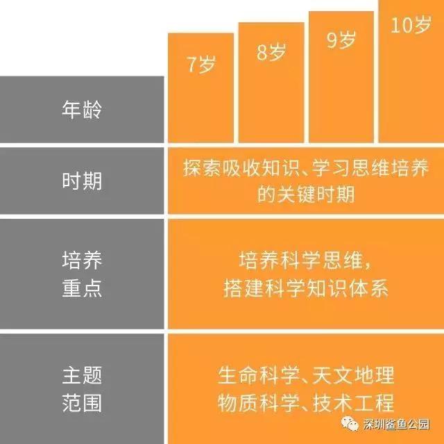 鲨鱼公园steam科学课培训总结,鲨鱼公园stem课程教些什么