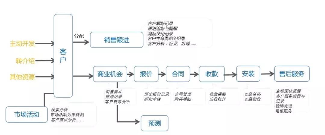 salesforce涓ゆ杩涘啗涓浗,salesforce瑙e喅鏂规硶
