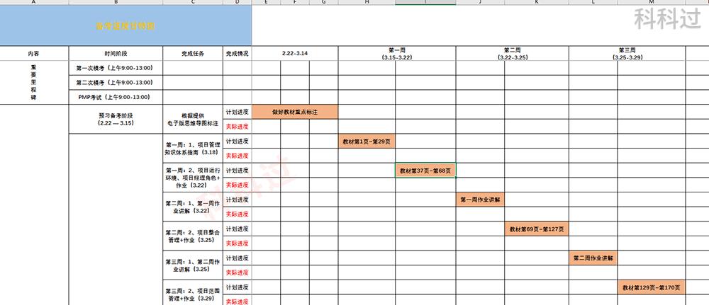 pmp考试答题技巧大全,pmp考试新考纲如何备考