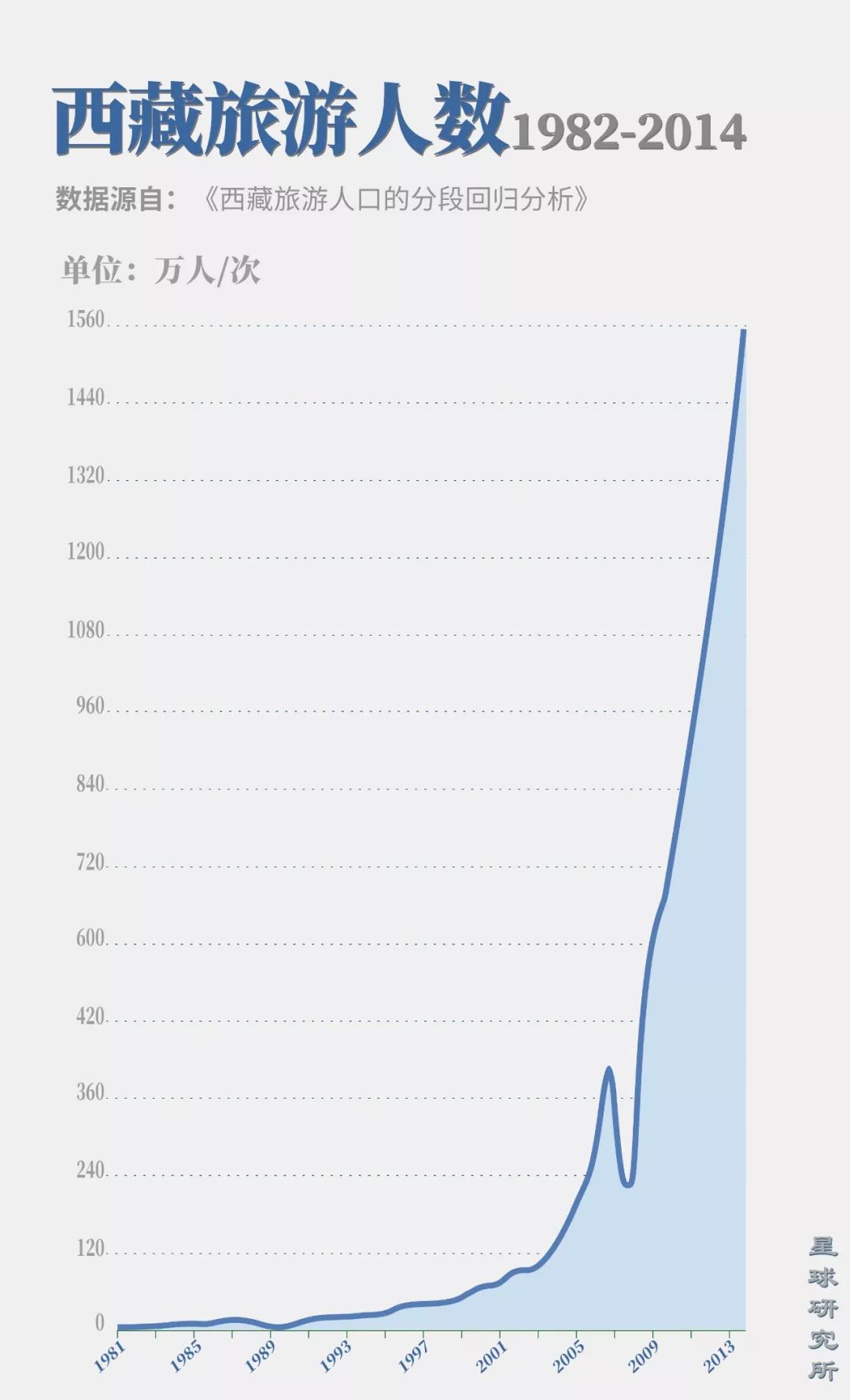西藏你错过的风景,西藏路上的美景总是让你惊喜