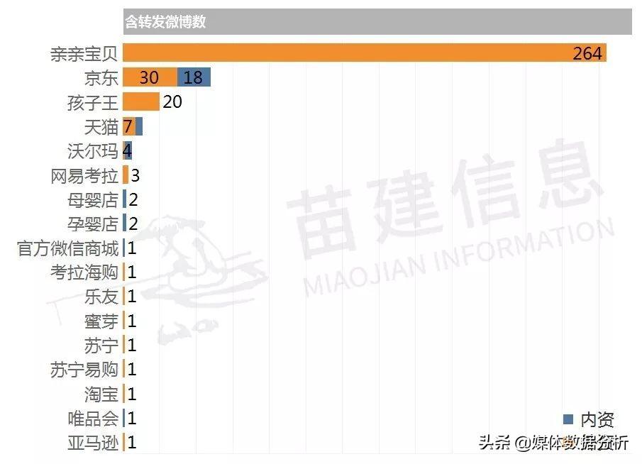 各种牌子奶粉新闻事件,奶粉负面事件大全